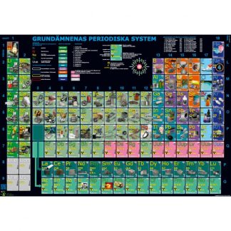 Periodiskt system folder