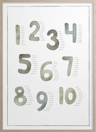 Kunskapstavlan® Multiplikationstabellen, poster 50x70 cm