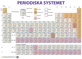 Periodiska systemet 106x75cm, magnetiskt